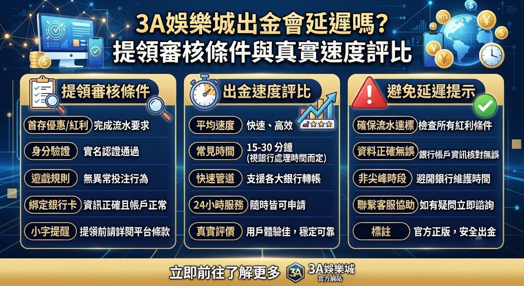 提領審核條件與真實速度評比